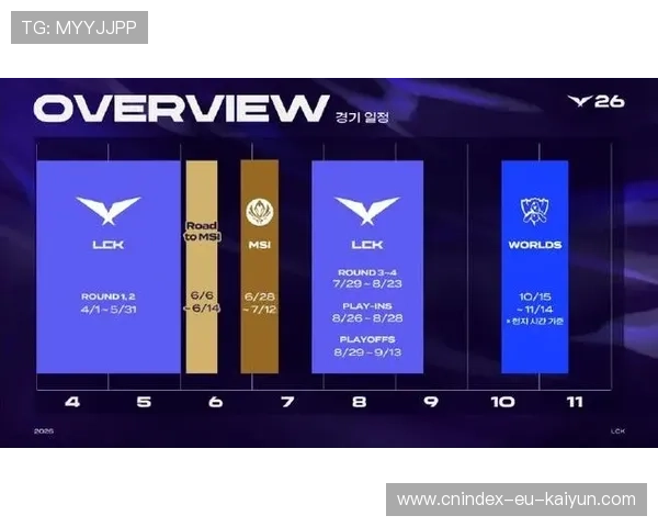 LCK春季赛最新赛程全解析与关键对决展望